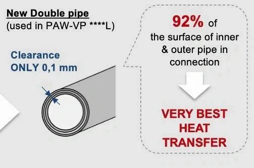Pipe-in-pipe